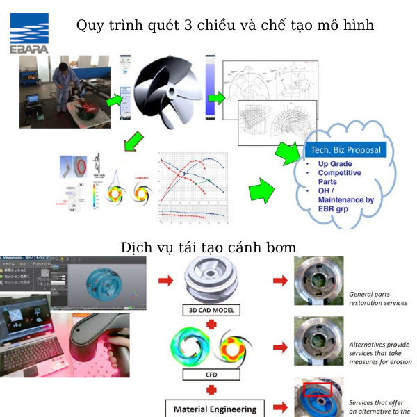 Thay phụ tùng máy bơm